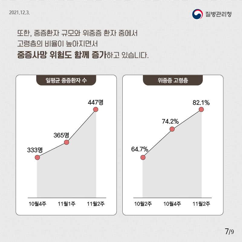 3차 접종 필요성